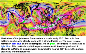 What is the Jet Stream?