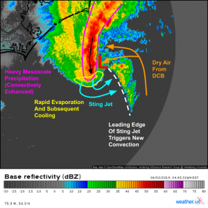 Intensifying Nor’easter Putting On A Dynamical Show Off The Carolina Coast This Afternoon