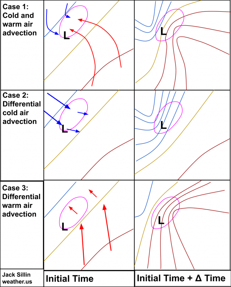 Frontogenesis: What It Is And Why It’s Important To Forecasting Mid ...