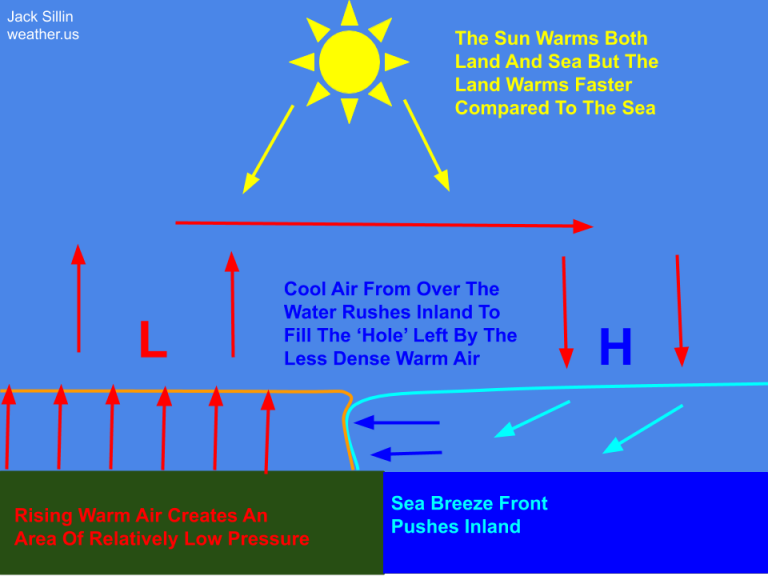 Sea Breezes What Are They, How Do They Form, And Why Are They