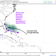 Hurricane Dorian Continues To Strengthen This Morning, Extent Of Florida Impacts Remains Somewhat Uncertain