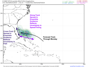 Hurricane Dorian Continues To Strengthen This Morning, Extent Of Florida Impacts Remains Somewhat Uncertain