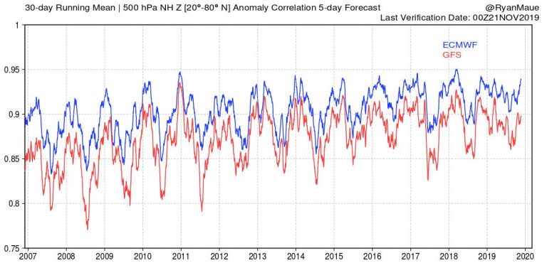 Model Mania: What Are The ECMWF And GFS Models, And Why Are They ...