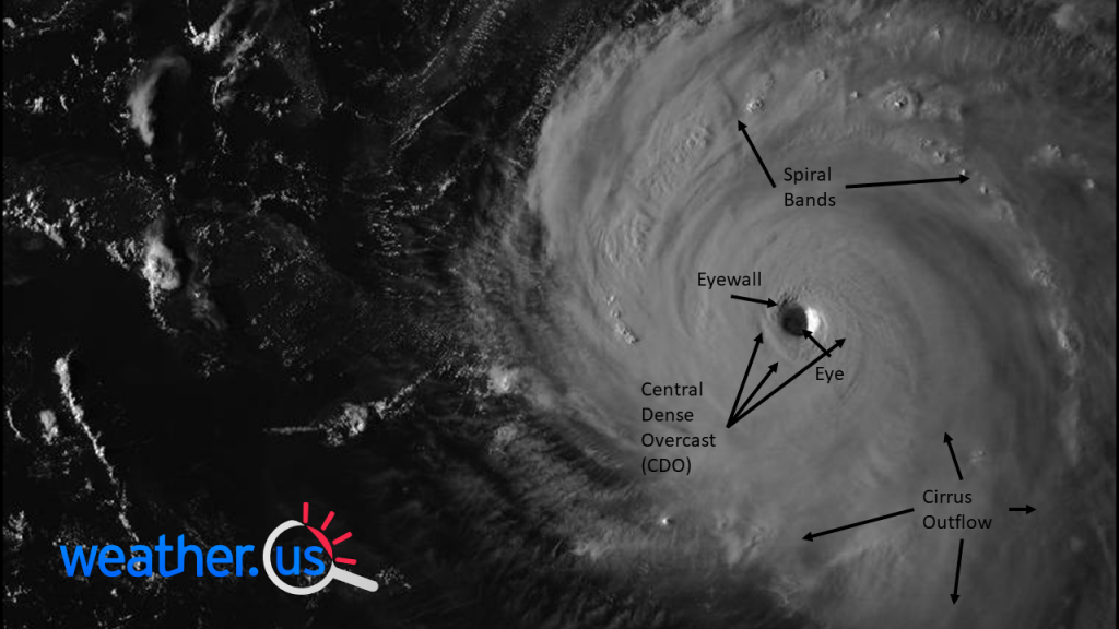 Tropical Cyclones 101: Anatomy Of A Hurricane | Weather.us Blog