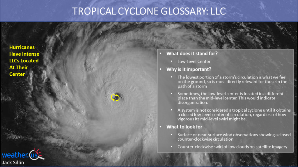 Tropical Cyclones 101 Glossary Of Common Terms Blog 3609