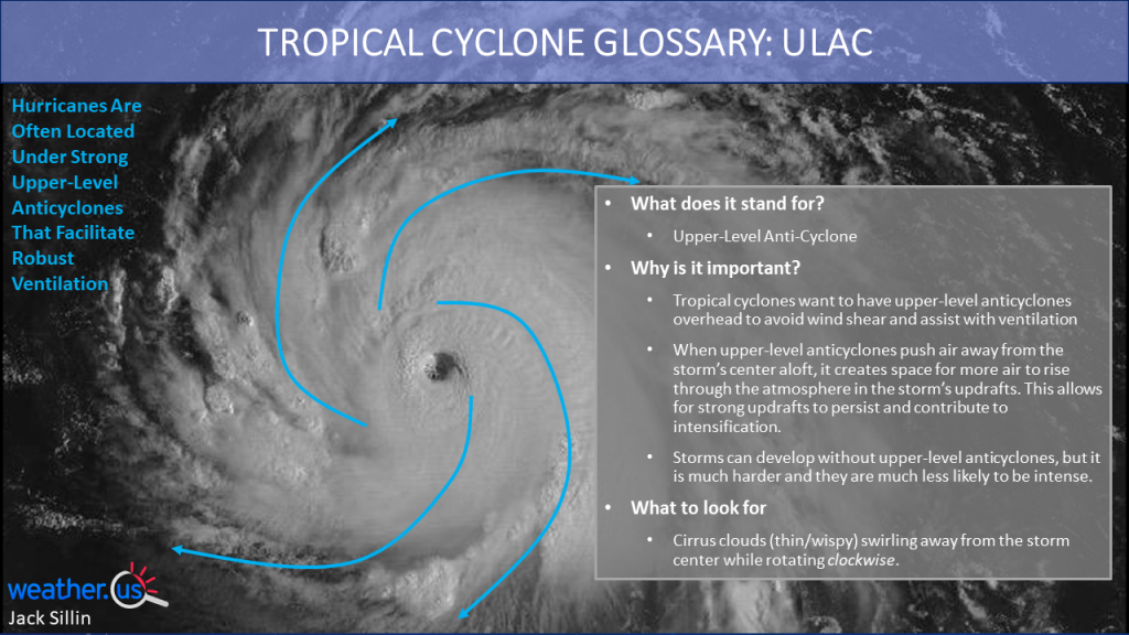 Tropical Cyclones 101: Glossary Of Common Terms  Weather.us Blog