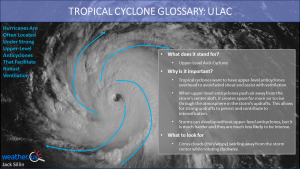 Tropical Cyclones 101: Glossary Of Common Terms