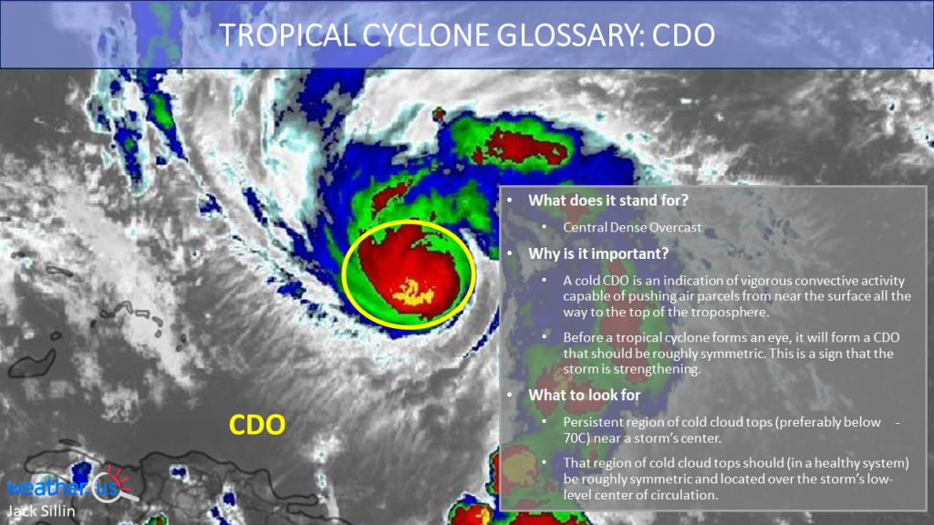 Tropical Cyclones 101: Glossary Of Common Terms | Weather.us Blog