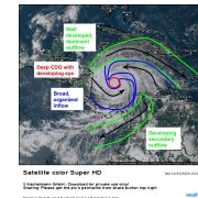 Iota Rapidly Intensifies Over Southwest Caribbean