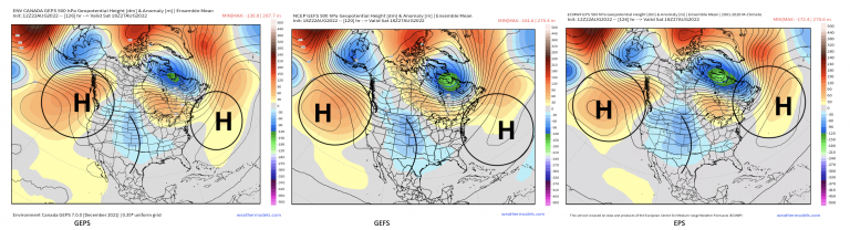 A Meteorological Col Incoming – Ridging on Both Sides of Country with Below Average Heights in The Middle