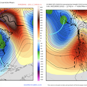 An End of The Month Pattern Outlook